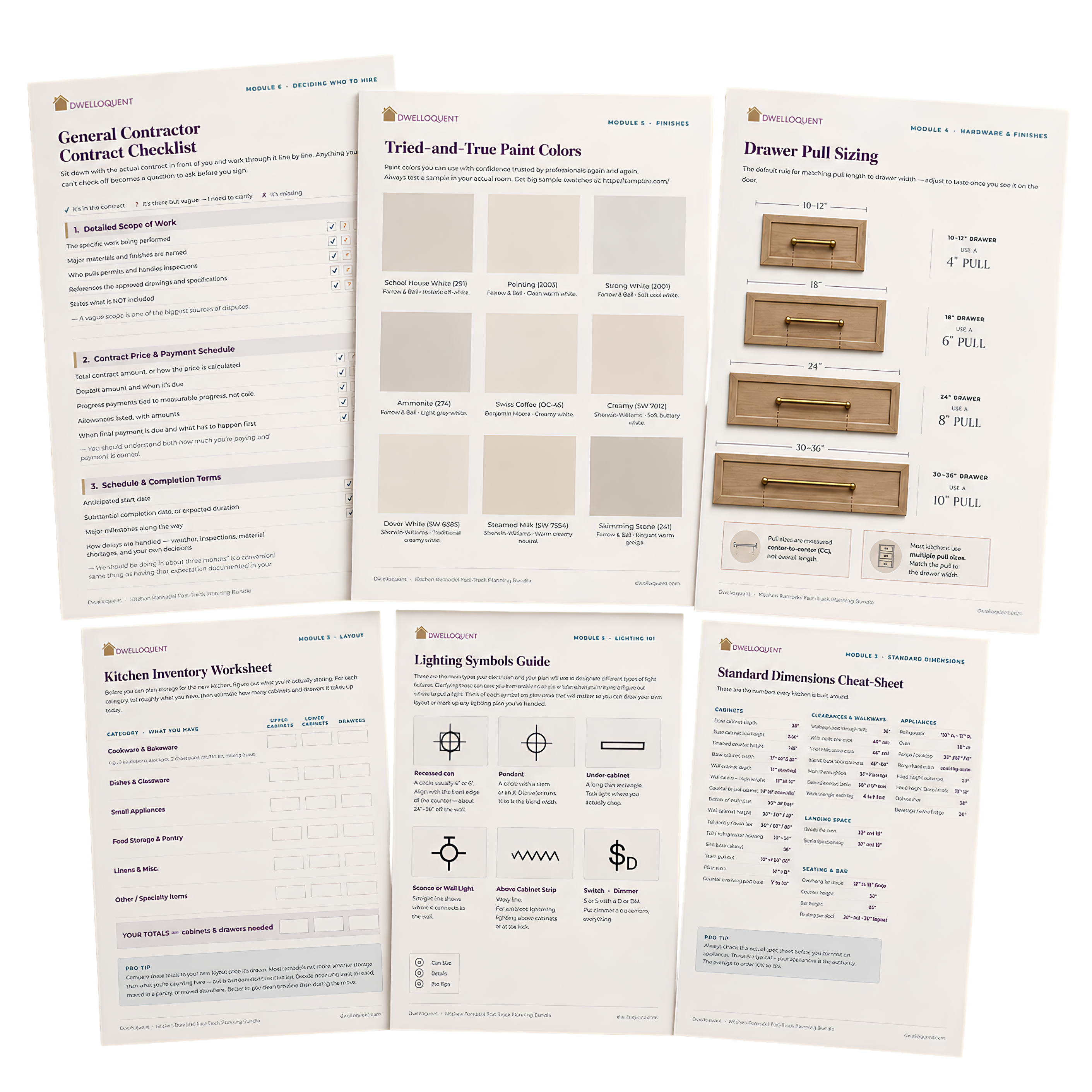 25+ Kitchen Remodel Planning Resources — worksheets, checklists, and guides